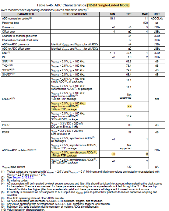 Tms320f28377d: How To Implement Adc Sampling Synchronously On Both 