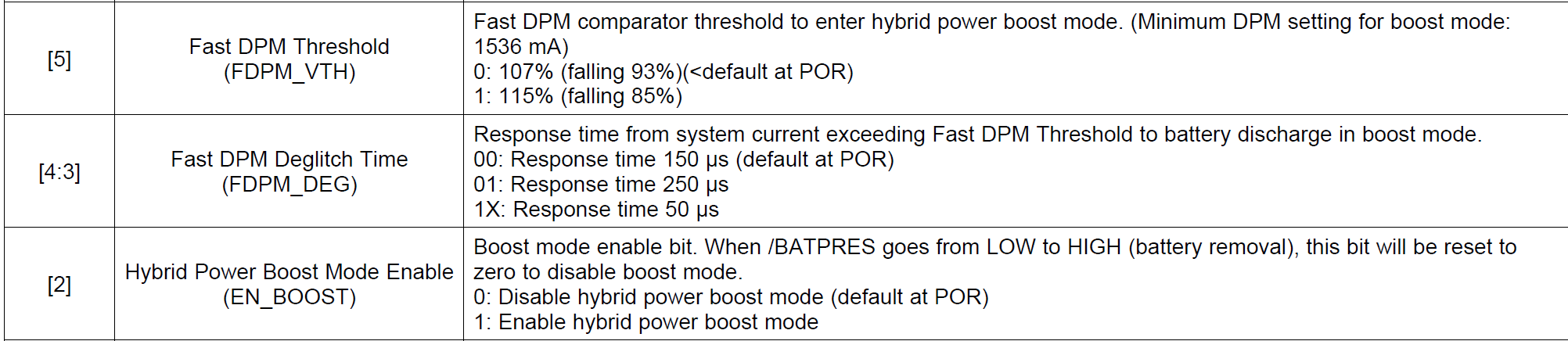 Bq24780sevm 583 Bq24780s Hybrid Boost Mode Turn On Time Power