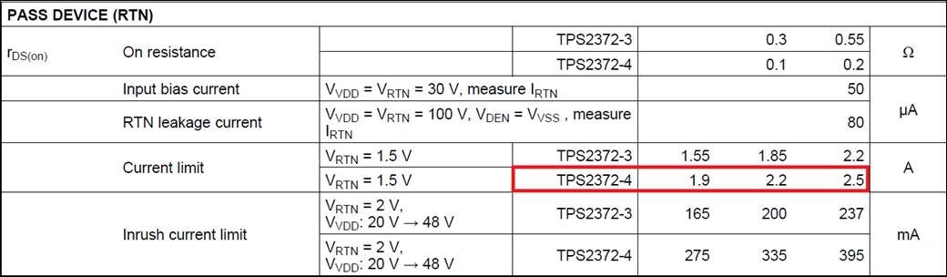 TPS2372: For Power up to 120W - Power management forum - Power ...