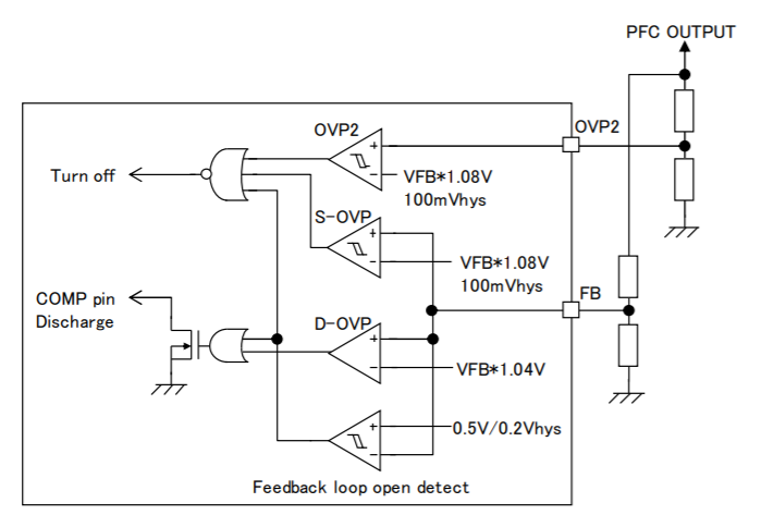 UCC28070: Question about overvoltage function for PFC output - Power ...