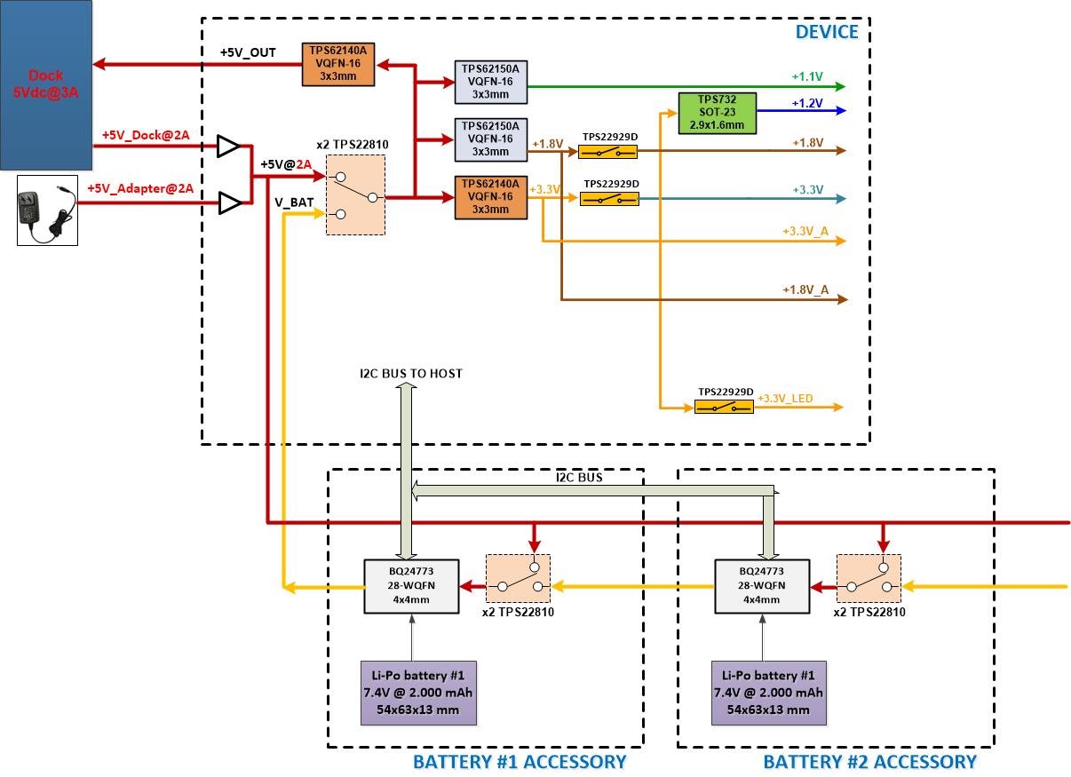 CCS/BQ24773: Issue with I2C communication - Power management forum ...