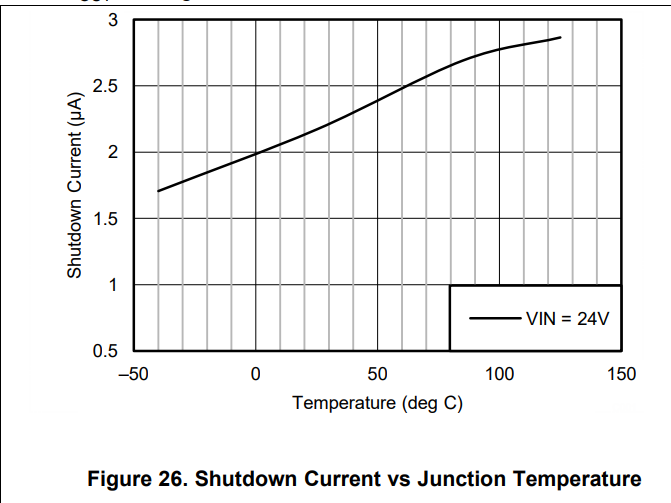 LM46002: operating quiescent current (switching) with junction ...