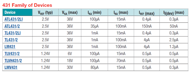 TL431: TL431 applications that output more than 60V - Power management ...