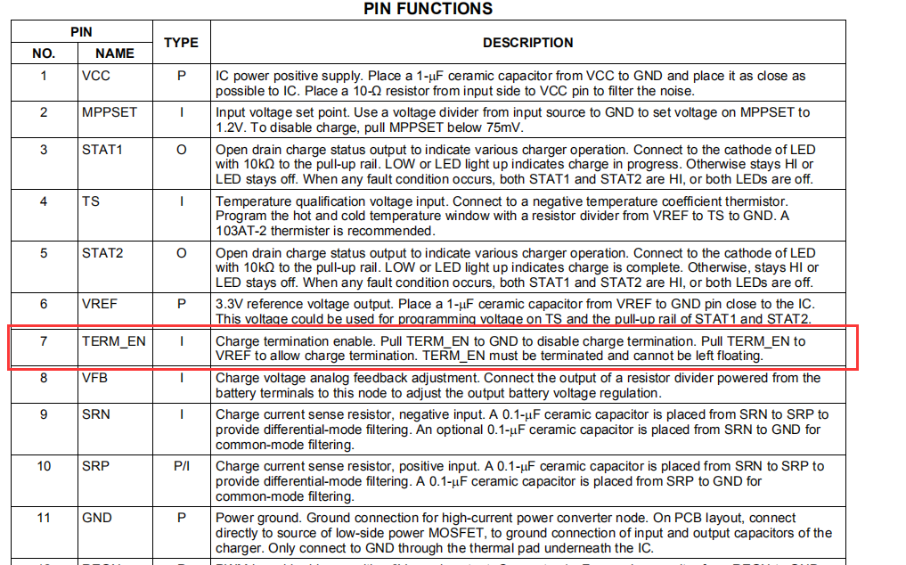 BQ24650: We want to use term_En control to turn off the charge. After ...