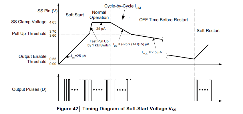 convert normal cycle to electric cycle