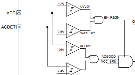 BQ24773: The ACOVP of BQ24773 - Power management forum - Power ...