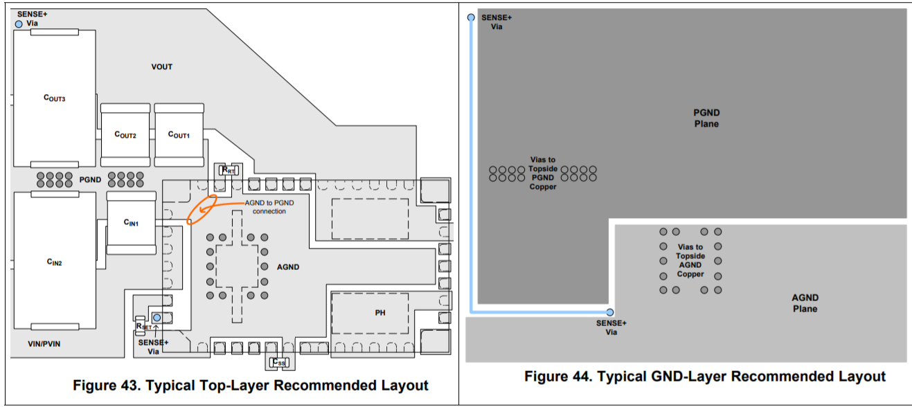 LMZ31503: PGND and AGND, SENSE signal - Power management forum - Power ...