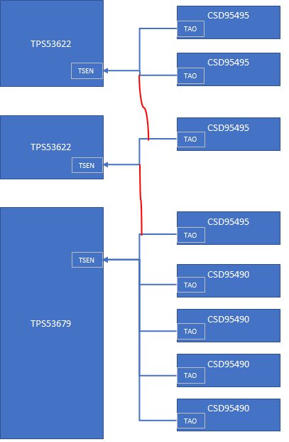 TPS53622: Can I short all TSEN pin together ? - Power management forum ...