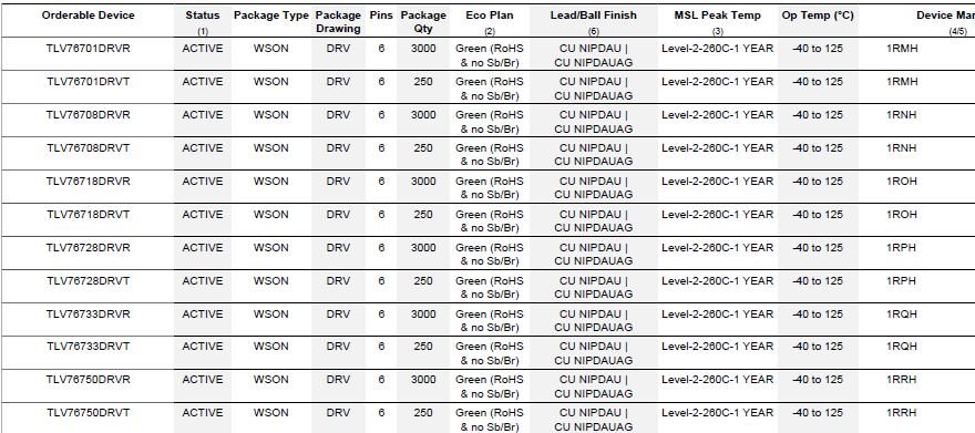 TLV767: TLV767 package issue - Power management forum - Power ...