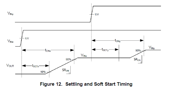 TPS2121: Timing specification - Power management forum - Power ...