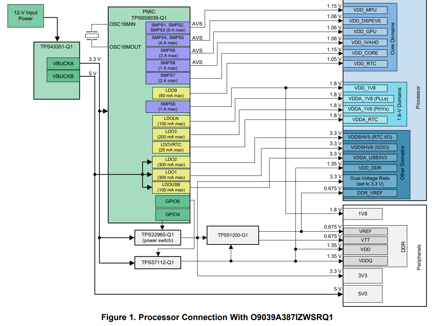 TPS659039-Q1: Can TPS659039-Q1 only be powered by the 5V rail? - Power ...