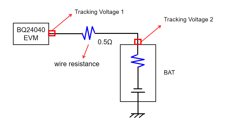 BQ24040: BQ24040 CHG Issue - Power Management Forum - Power Management ...