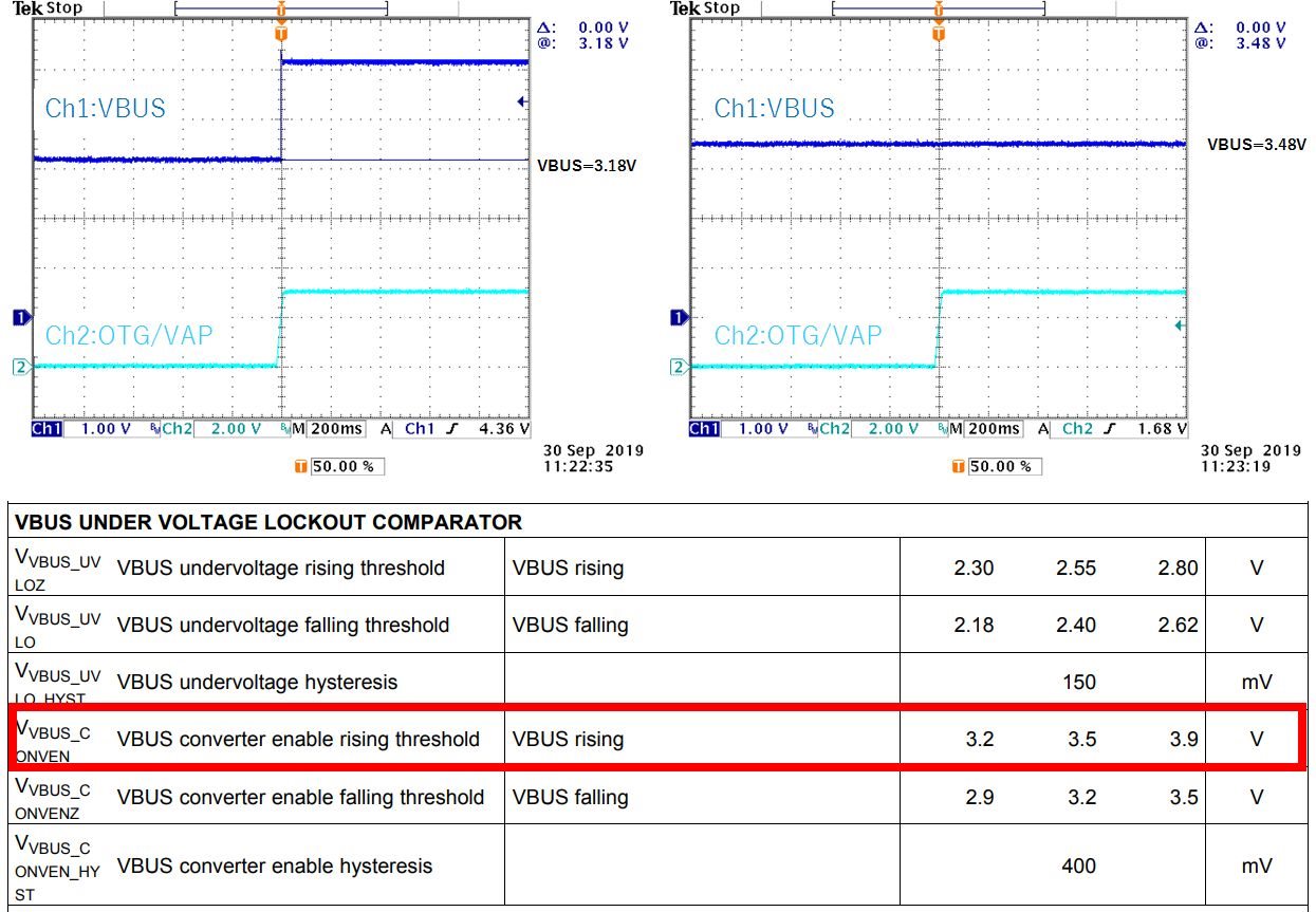 Ccs Bq25713 Vbus Condition To Enable Otg Power Management Forum