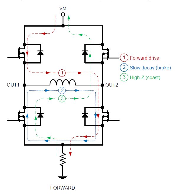 DRV8837EVM: DRV8837 PWM problem - Motor drivers forum - Motor drivers - TI  E2E support forums