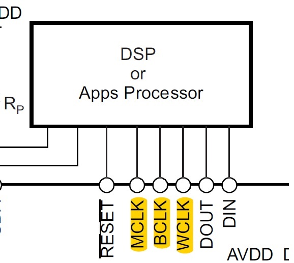 CDCLVC1108: I2S Clock buffer - Clock and Timing - Clock and Timing - TI ...