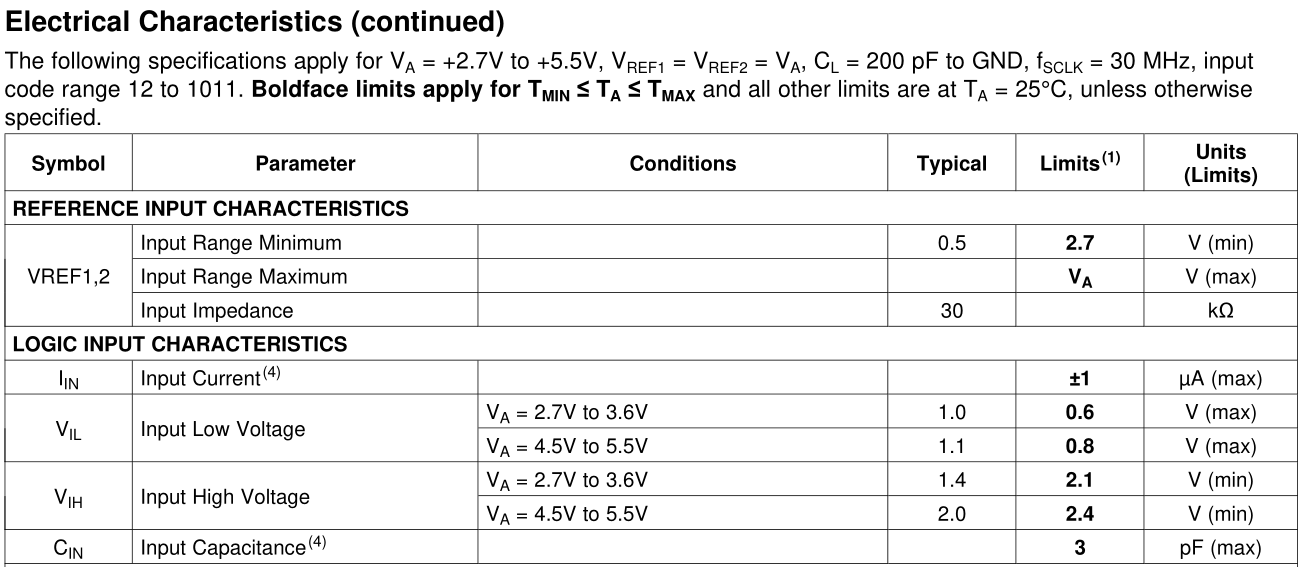 DAC108S085: SPI interfacing with 3V3 - Data converters forum - Data ...