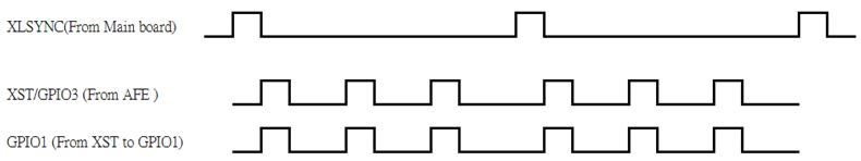 VSP5610: VSP5640 GPIO1 in to LVDS out - Data converters forum - Data ...