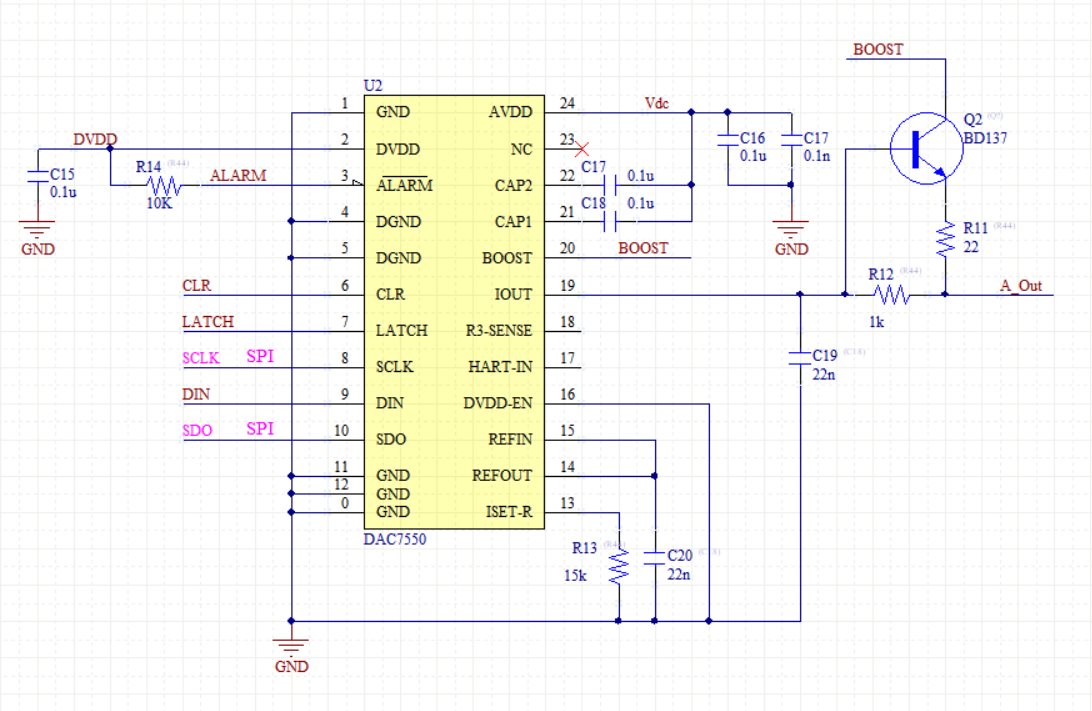 DAC7750: How to define the Pin 17,18 in HTSSOP Package, when i don't ...