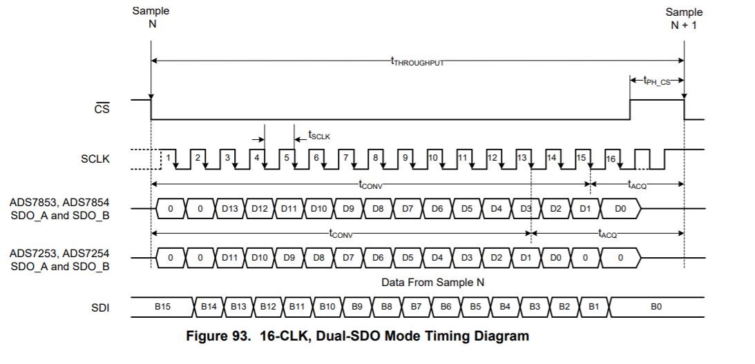 ADS7853: Extra Receive Frame - Data converters forum - Data converters ...