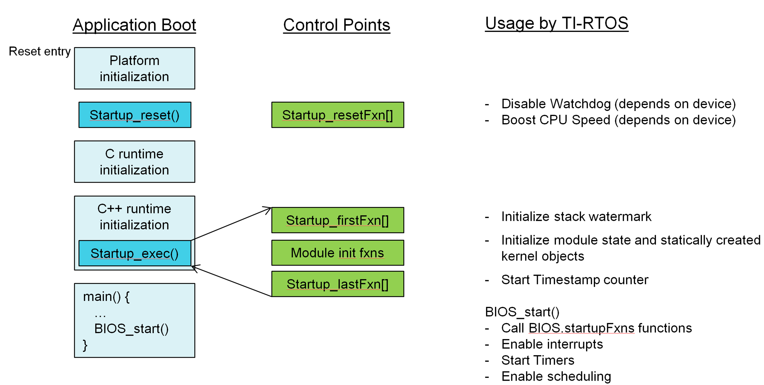 faq-can-you-explain-the-boot-sequence-for-ti-rtos-sys-bios-based-application-processors