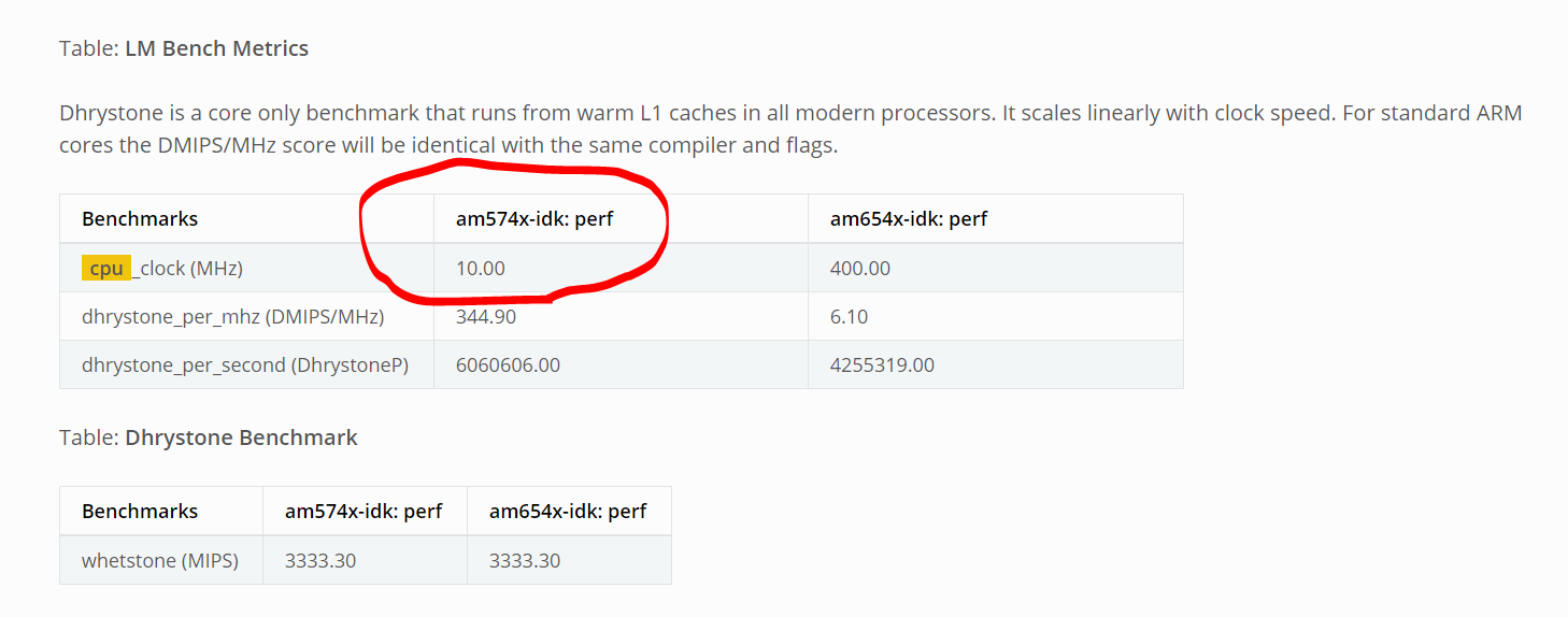AM5748: About Dhrystone Benchmark table - Processors forum - Processors ...