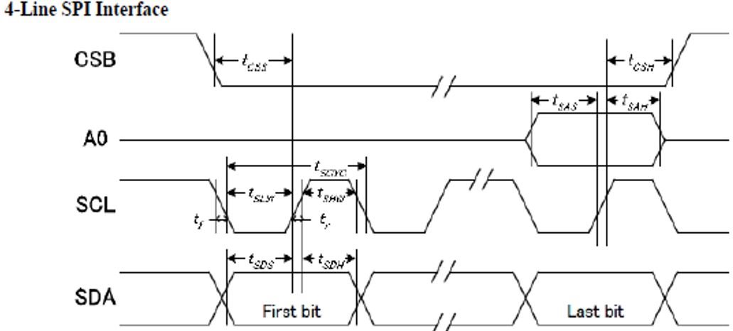 AM5728: SCI communication - Processors forum - Processors - TI E2E ...