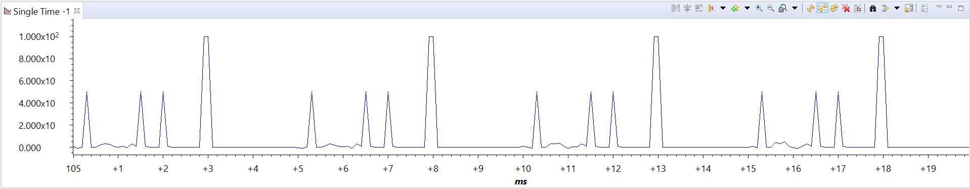 CCS/TMS320F28379D: Issue while plotting graph in real-time of float ...