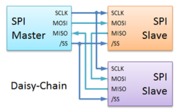 ADS7952: Daisy chain of SPI for ADS7952 - Data converters forum - Data  converters - TI E2E support forums