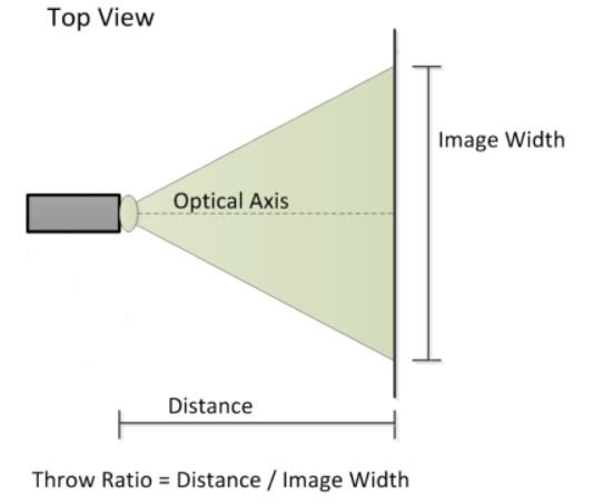 DLP2010EVM-LC: Vertical Offset of the projection and trigger In ...