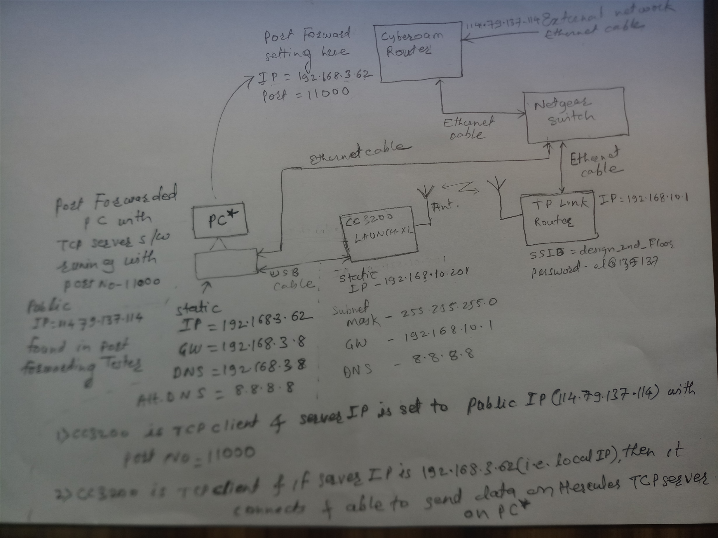CCS/CC3200-LAUNCHXL: TCP socket not getting connected to destination ...
