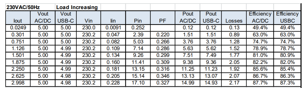 PMP21479: PMP21479 230VAC efficency issue - Simulation, hardware ...