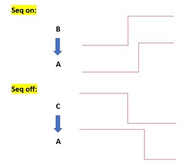 Setup function diagram