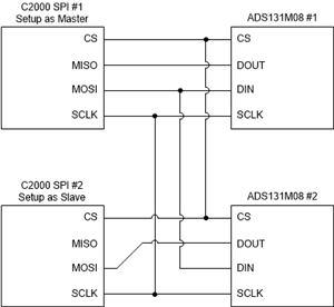 ADS131M08: supporting two ADS131 by 1 MCU code - Data converters forum ...