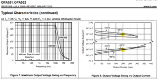 Vout vs Iout Figure