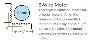 https://learn.adafruit.com/all-about-stepper-motors/types-of-steppers