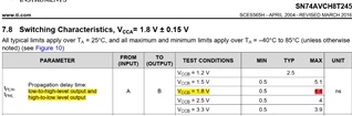 Propagation delay time tPLH