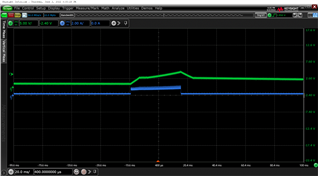 90 Degree: issue observed with no surge current seen