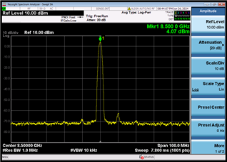 8.5 GHz