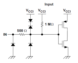 Iso7421D Input