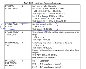 Idle Time PDF