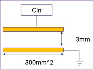 FDC1004: parallel plate capacitor at short distance - Sensors forum -  Sensors - TI E2E support forums