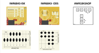 AWR1843AOPEVM: Runtime Error : People Counting Demo On AWR1843AOPEVM ...