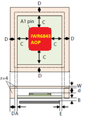 IWR6843AOP: PCB Design Guard (Kee-out) Area - Sensors Forum - Sensors ...