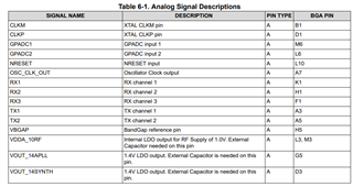 AWRL1432: How to enable OSC_CLK_OUT output? - Sensors forum - Sensors ...