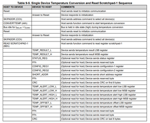 TMP1827: About Single Device Temperature Conversion and Read - Sensors ...