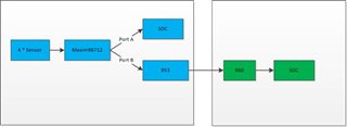 system diagram