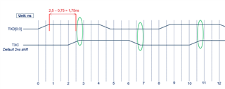 DP83869HM: Skew / Length matching requirement TXD[3:0] & RXD[3:0] (11ps