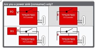 sink only 20V 100W