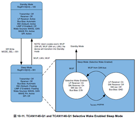 Tcan1145-q1: Sleep Mode Current : Selective Wake Enabled - Interface 