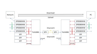 Block diagram 2